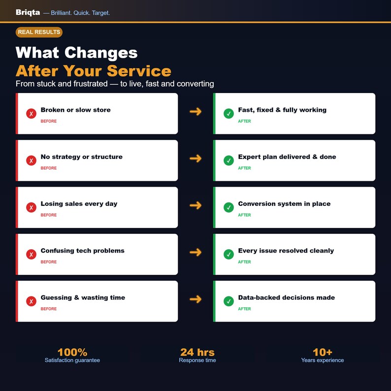 May include: An infographic titled Briqta What Changes After Your Service, featuring a comparison table with red X icons for before states and green check icons for after states, showing improvements from broken stores to fast, data-backed results.