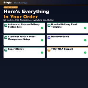 May include: A dark blue informational graphic titled Here's Everything In Your Order by Briqta. It lists six services: Automated License Delivery System Live, Branded Delivery Email Template, Customer Portal + Order Management Setup, Handover Guide, Expert Review, and 7-Day Q&A Support, each marked with a green checkmark.