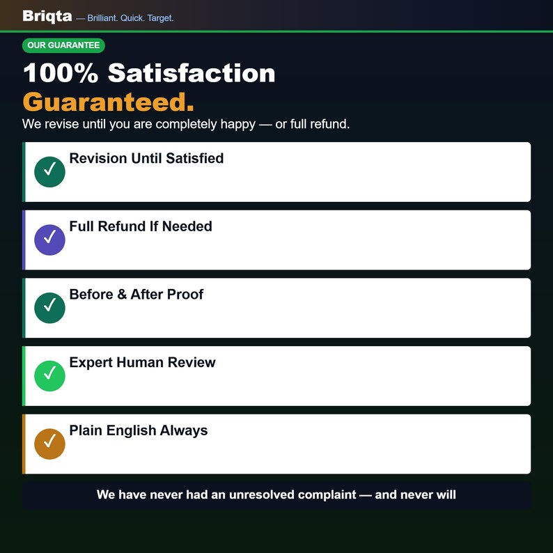 May include: A dark graphic featuring the Briqta logo and the text 100% Satisfaction Guaranteed. It lists five service points: Revision Until Satisfied, Full Refund If Needed, Before & After Proof, Expert Human Review, and Plain English Always.