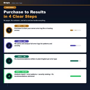 Puede incluir: Una infograf&iacute;a titulada Purchase to Results in 4 Clear Steps de Briqta. Describe un proceso de cuatro pasos: 1. Compra y comparte registros de errores del servidor, 2. Analiza los registros, 3. Recomendaciones en lenguaje claro, 4. Informe.