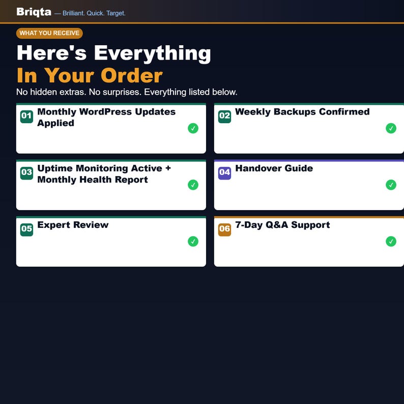 May include: A dark blue informational graphic titled Here's Everything In Your Order by Briqta. It lists six services: Monthly WordPress Updates, Weekly Backups, Uptime Monitoring, Monthly Health Report, Handover Guide, Expert Review, and 7-Day Q&A Support.