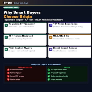 May include: An informational graphic titled Why Smart Buyers Choose Briqta, detailing company credentials including 10+ years of experience, SECP verification, AI and human review, and international service in the USA, UK, and Australia, plus a comparison chart.