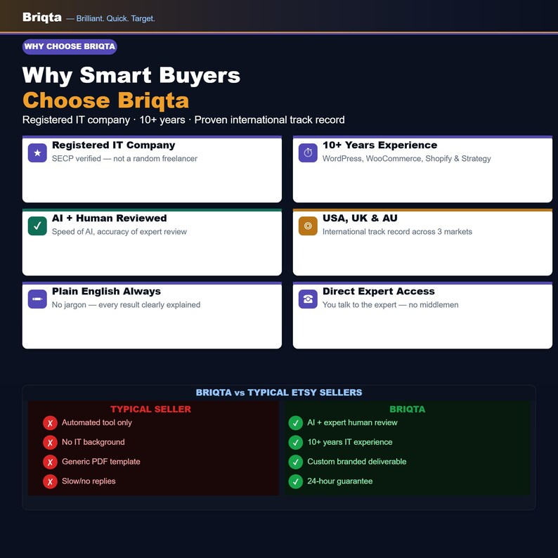 Pu&ograve; includere: Un grafico informativo blu scuro intitolato Why Smart Buyers Choose Briqta. Elenca i vantaggi aziendali, tra cui oltre 10 anni di esperienza, verifica SECP, revisione tramite IA e umana e accesso diretto agli esperti. Una tabella confronta Briqta con i tipici venditori Etsy.