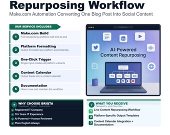 AI Content Repurposing Workflow, Make.com Automation, Blog to Social Media Posts, Multi-Platform Content Creator, Automated Marketing