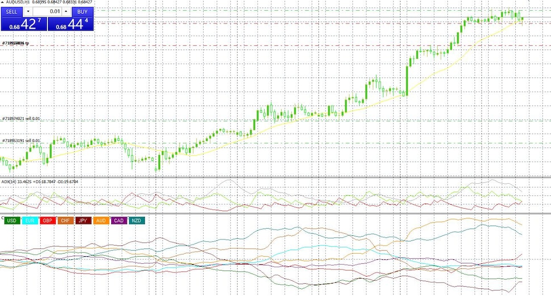 Advanced Ccfp Trend Cluster Indicator (MT4/5) With Interactive ...