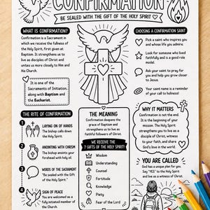 May include: Black and white Confirmation coloring page with text and illustrations. Includes information on the sacrament, the rite, the meaning, and why it matters. Features a dove, cross, and text: "Be sealed with the Gift of the Holy Spirit."