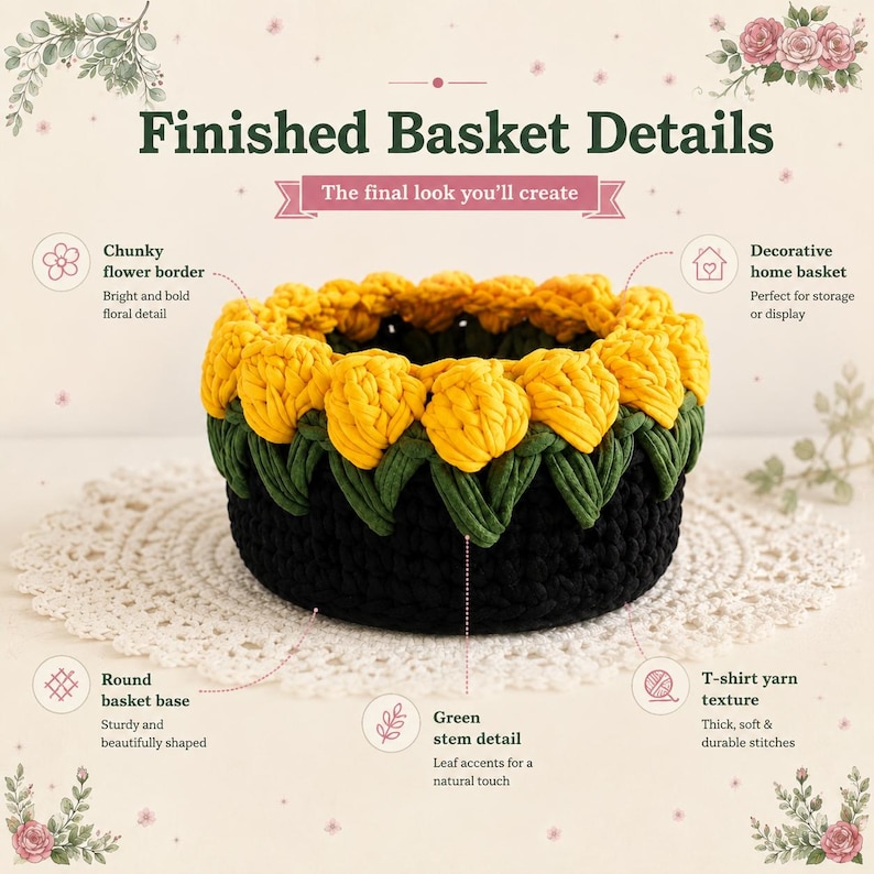 May include: A round crochet basket featuring a black base, a middle section with green stem and leaf details, and a top border of chunky yellow flowers. The image includes text labels: Finished Basket Details, Chunky flower border, Decorative home basket, Round basket base, Green stem detail, and T-shirt yarn texture.