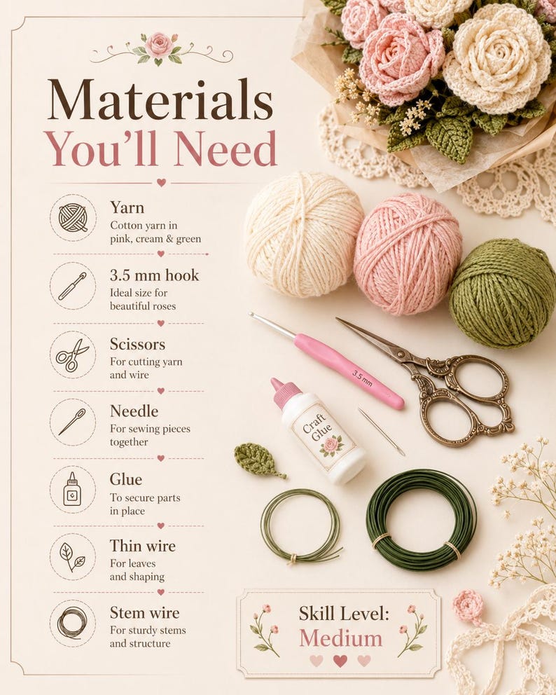 May include: A craft supply guide titled Materials You'll Need featuring three yarn balls in cream, pink, and green, a 3.5 mm pink crochet hook, vintage-style scissors, a needle, a bottle of craft glue, green wire, and a crochet rose bouquet.