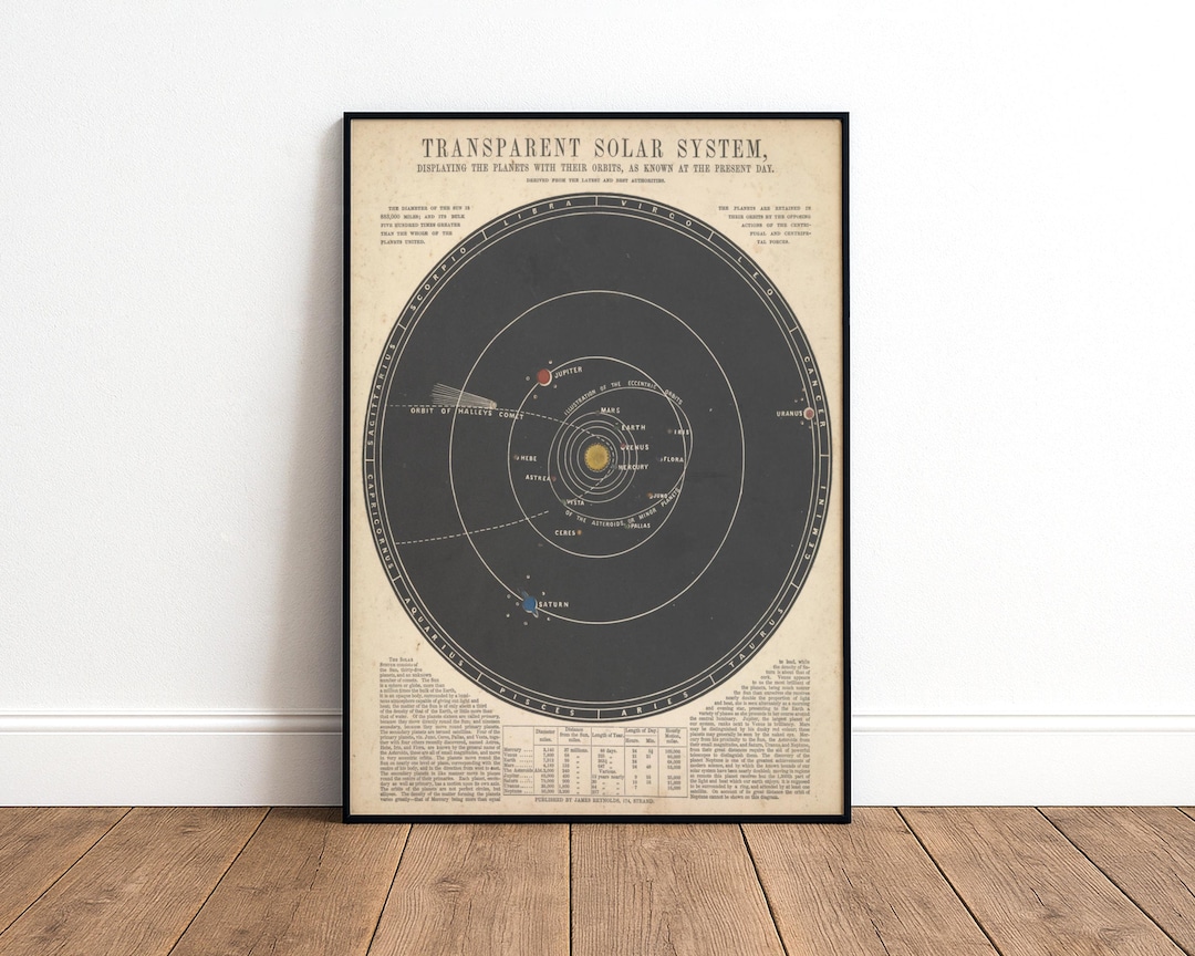 Vintage Solar System Wall Art Printable | Antique Astronomy Chart ...