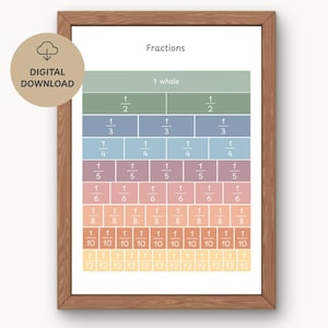 May include: A framed educational poster titled "Fractions" with a diagram illustrating fractions from 1 whole to 1/12. The poster has a wooden frame and features a digital download icon. The fractions are color-coded.