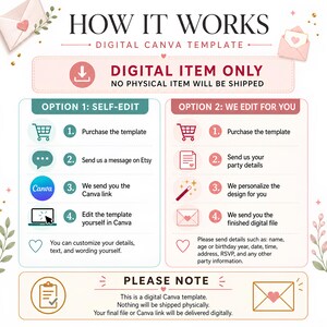 May include: Infographic detailing the process of purchasing a digital Canva template. The steps are outlined with icons and text, including options for self-editing or professional editing. The design is in soft pinks, greens, and whites, with decorative elements.