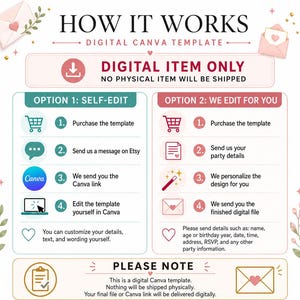 May include: An instructional graphic titled HOW IT WORKS DIGITAL CANVA TEMPLATE. It outlines two options: Option 1 for self-editing via a Canva link and Option 2 for professional editing. It includes icons for shopping, messaging, and editing.