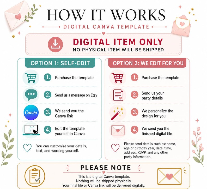 May include: An instructional graphic titled HOW IT WORKS DIGITAL CANVA TEMPLATE. It outlines two options: Option 1 for self-editing via a Canva link and Option 2 for professional editing. It includes icons for shopping, messaging, and editing.