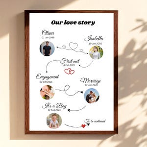Custom milestone map wall art, Love Story Timeline Print, Wedding memory artwork, Anniversary gift