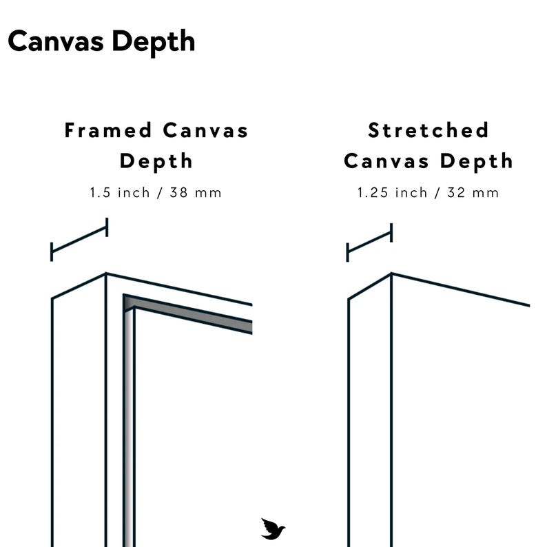 Canvas Frame Depth Framed Canvas Print: Gallery Grade, Ready to Hang - Etsy