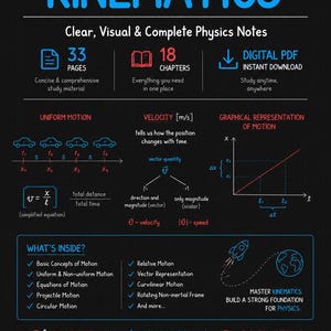 Può includere: Un'infografica educativa digitale intitolata KINEMATICS, che presenta appunti di fisica con 33 pagine e 18 capitoli. Lo sfondo nero mostra testo blu e rosso, diagrammi di moto uniforme, formule di velocità e grafici che spiegano i concetti di moto.