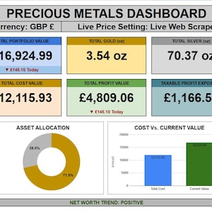 Könnte beinhalten: Ein Dashboard mit Edelmetalldaten in GBP, einschließlich Gesamtportfoliowert, Gold- und Silberbeständen und Gewinnkennzahlen. Ein Tortendiagramm zeigt die Vermögensallokation. Der Trend des Nettovermögens ist positiv.