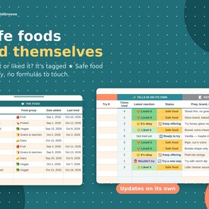 May include: A digital tracking chart titled Safe foods find themselves with a teal background and white grid pattern. It features two tables displaying food items, categories, dates, reaction statuses, and notes for tracking dietary preferences.