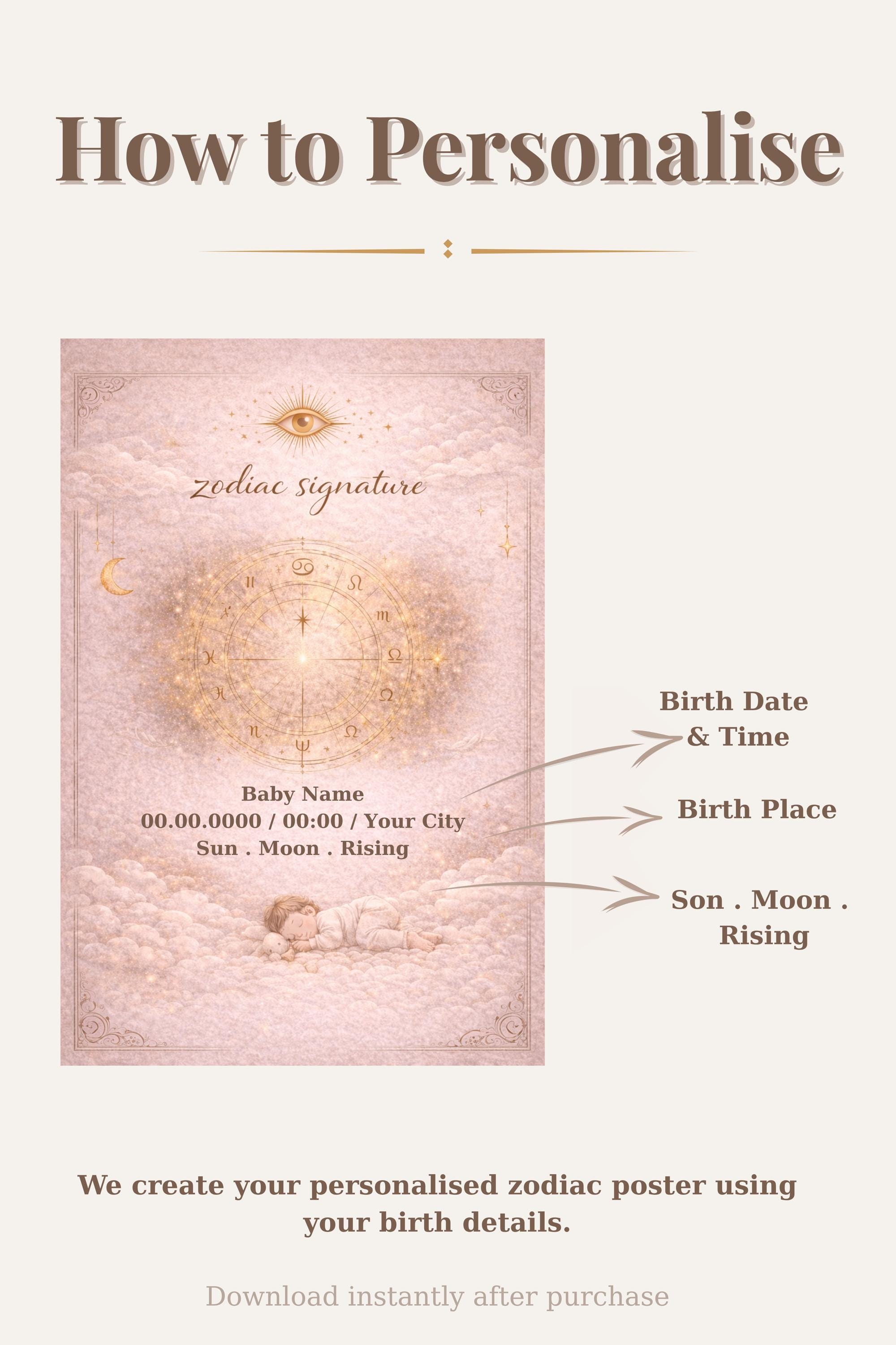 Personalized Baby Birth Chart Print, Zodiac Nursery Wall Art, Custom ...