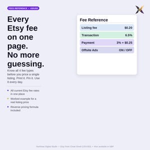May include: A white graphic with the text "Every Etsy fee on one page. No more guessing." A table lists Etsy fees: Listing fee £0.20, Transaction 6.5%, Payment 3% + £0.25, and Offsite Ads ON/OFF. The graphic is on a light purple background.