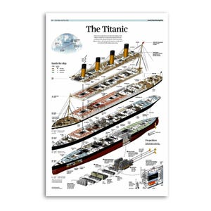 Puede incluir: Un diagrama detallado del Titanic, que muestra su estructura interna. La ilustración incluye secciones etiquetadas, un mapa del mundo y el nombre del barco en la parte superior. El diagrama está impreso sobre un fondo blanco.