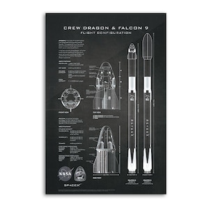 Peut inclure: Un diagramme en noir et blanc de la configuration de vol Crew Dragon et Falcon 9. Le diagramme comprend des dessins techniques des vaisseaux spatiaux, avec les logos de la NASA et de SpaceX en bas. Le texte comprend des spécifications et des vues.