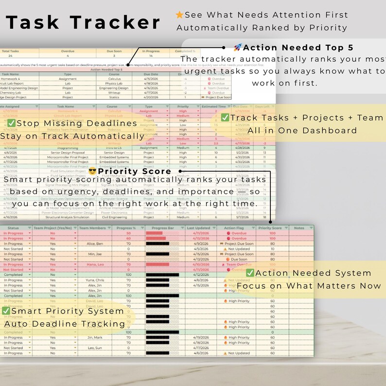 Assignment tracker spreadsheet with action needed system, priority task planner, overdue task tracker, and deadline countdown in Google Sheets.
