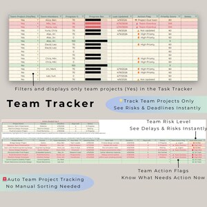 Team project tracker to monitor deadlines, team risk level, and action flags, helping you manage group projects and avoid overdue tasks.