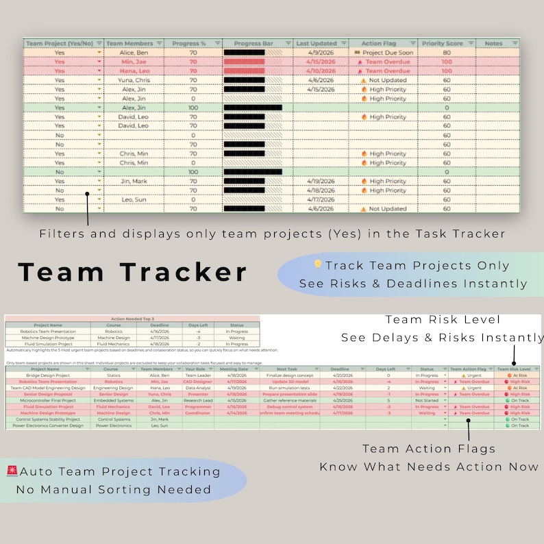 Team project tracker to monitor deadlines, team risk level, and action flags, helping you manage group projects and avoid overdue tasks.
