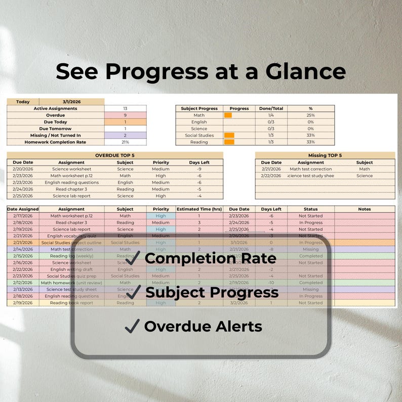 Missing Assignment Tracker Overdue Homework Tracker Google Sheets ...