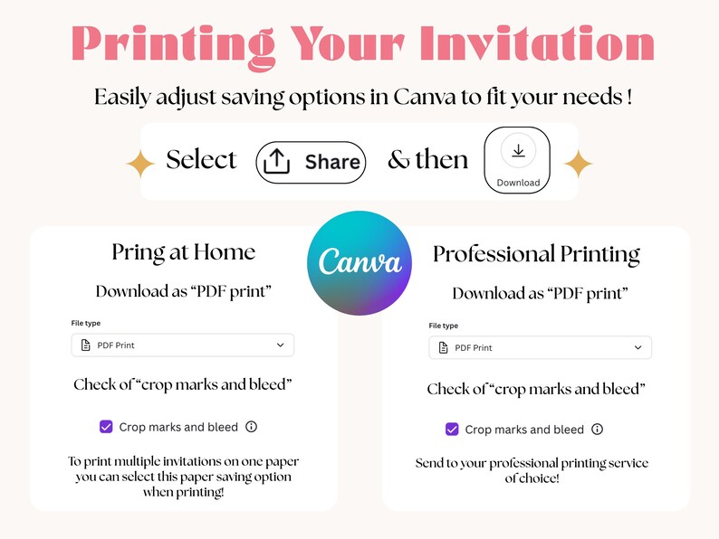 K&ouml;nnte beinhalten: Eine Grafik mit Anweisungen zum Drucken von Einladungen. Der Text lautet "Printing Your Invitation" in Rosa. Anweisungen umfassen Ausw&auml;hlen, Teilen und Herunterladen. Optionen f&uuml;r den Druck zu Hause und professionellen Druck werden angezeigt.