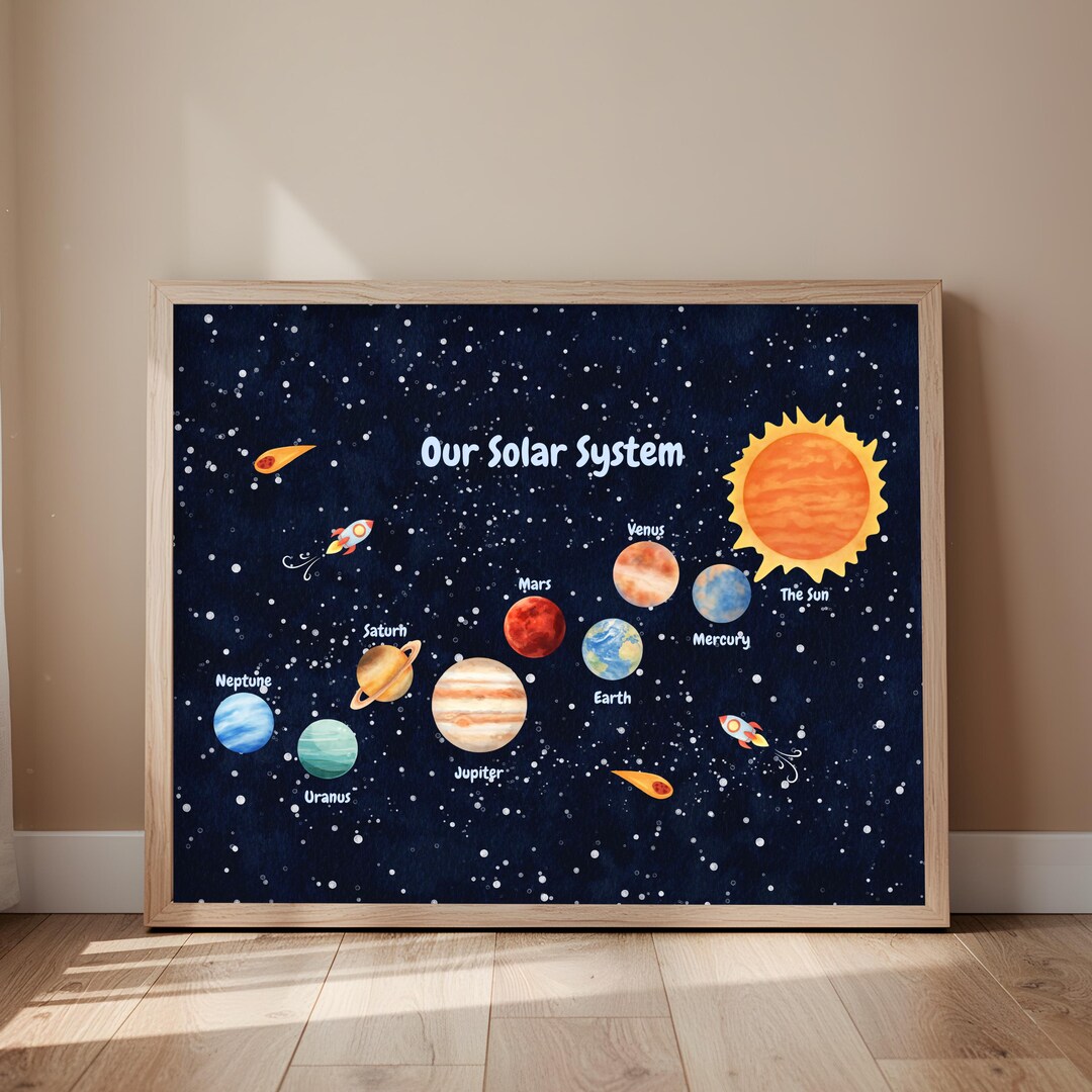 Solar System Poster for Kids – Educational Space Wall Art – Planets ...
