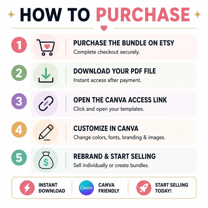 Premium planner business bundle for Etsy sellers