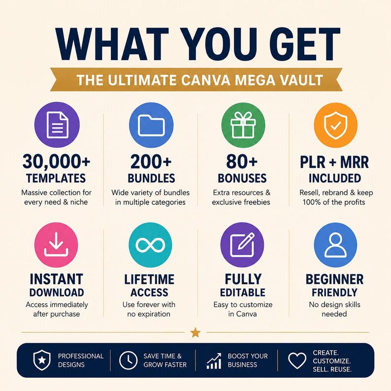 May include: Graphic with the text "WHAT YOU GET" and "THE ULTIMATE CANVA MEGA VAULT". It highlights 30,000+ templates, 200+ bundles, 80+ bonuses, PLR + MRR included, instant download, lifetime access, fully editable, and beginner friendly.