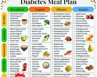 Diabetes Meal Plan Printable | 7 Day Type 2 Diabetic Food Chart | Low Glycemic Food Chart | Blood Sugar Control Meal | Diabetic Grocery List