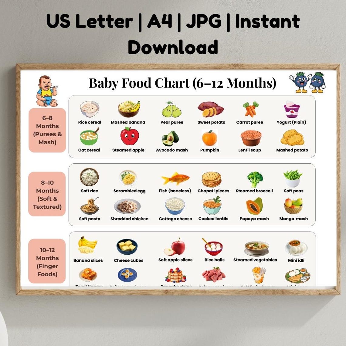 Baby Food Chart Printable, First Foods for Babies, High Protein Food ...