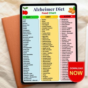 Op de afbeelding: Een digitale tablet toont een "Alzheimer Dieet Voedselkaart" met lijsten van voedingsmiddelen om te eten, te beperken en te vermijden. De kaart toont een rode appel en amandelen. Een rode knop met de tekst "Download nu" is zichtbaar.