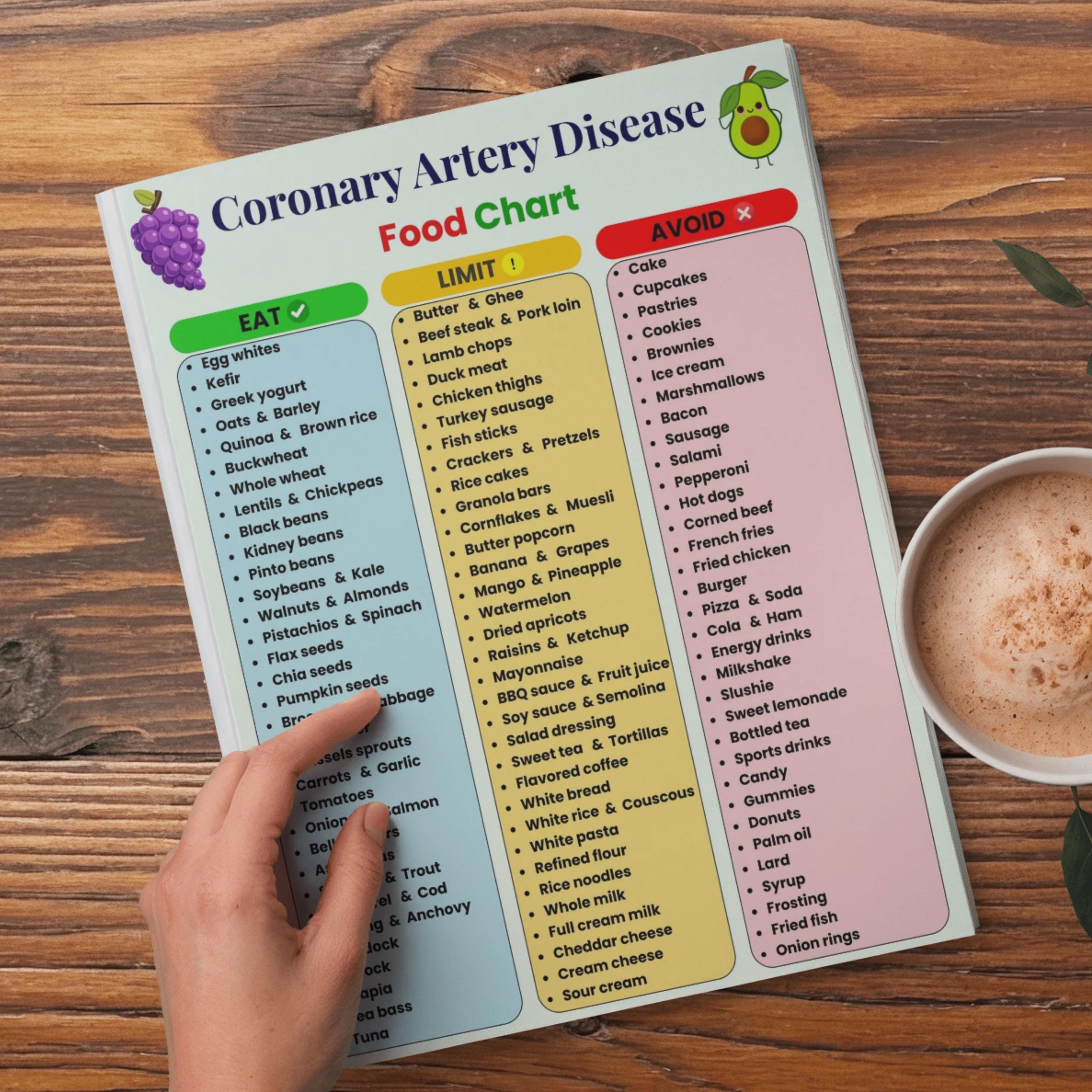 Heart Healthy Diet Food List Printable | Coronary Artery Disease Food Chart | Eat Limit Avoid ...