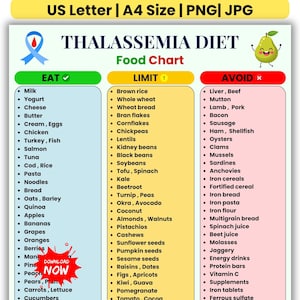 May include: A Thalassemia diet food chart featuring three columns labeled Eat, Limit, and Avoid. The chart includes a blue awareness ribbon, a cartoon pear, and lists various food items. Text at the top indicates US Letter and A4 size availability.