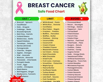 Può includere: Un'infografica sulla dieta per il cancro al seno con un nastro rosa, un avocado in stile cartoon e tre colonne intitolate Eat, Limit e Avoid. L'elenco degli alimenti è organizzato per categorie con intestazioni colorate.