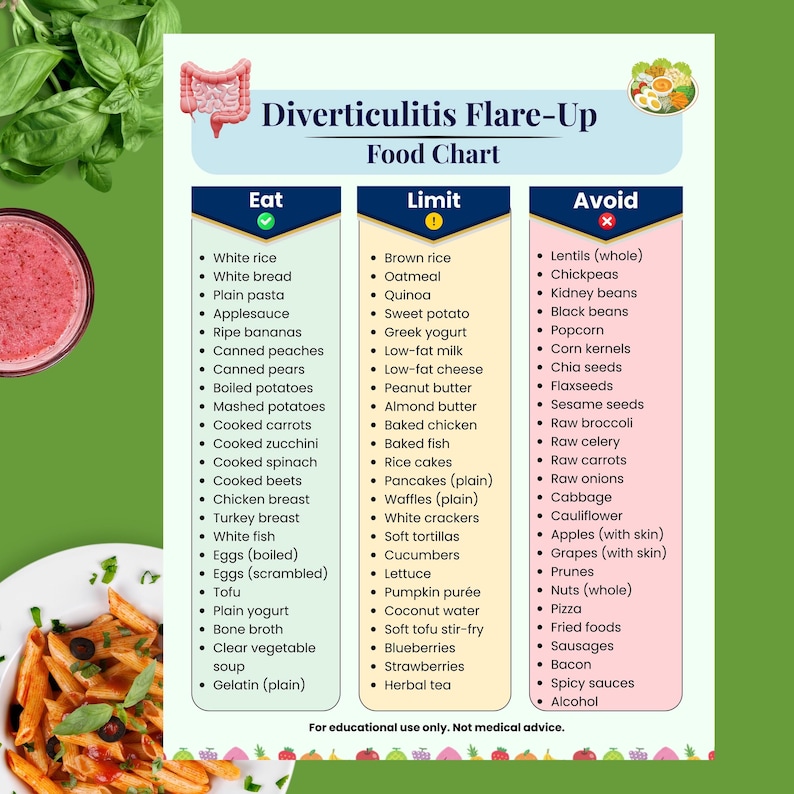 Foods to Eat & Avoid for Diverticulitis, Printable Diverticulitis Food