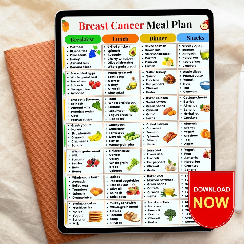 Pu&ograve; includere: Un tablet digitale mostra un piano alimentare colorato per pazienti con cancro al seno, con sezioni per colazione, pranzo, cena e spuntini. Il piano include varie opzioni alimentari come farina d'avena, pollo alla griglia e salmone al forno.