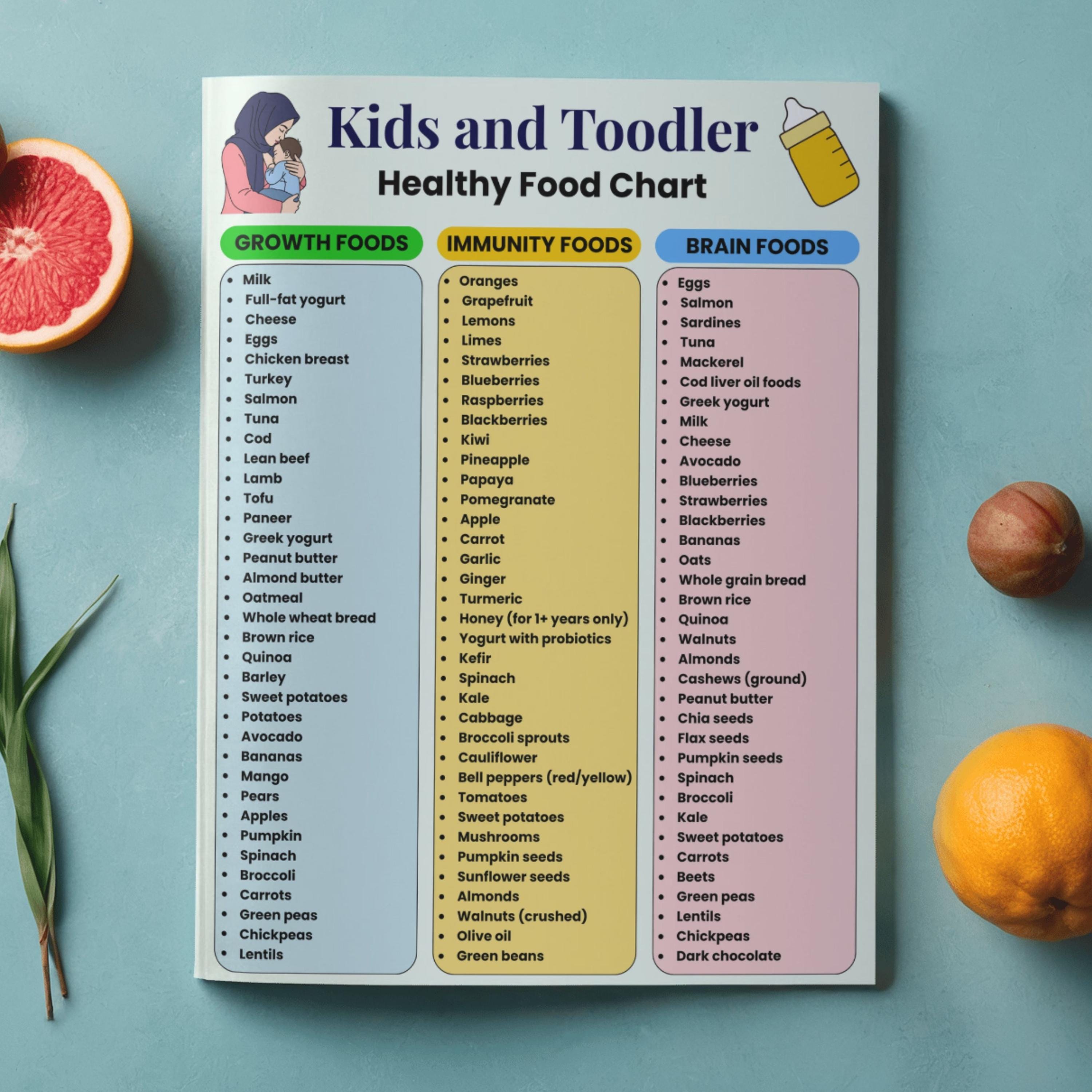 Kids Food Chart Printable | Toddler Nutrition Guide | Baby Food Chart ...