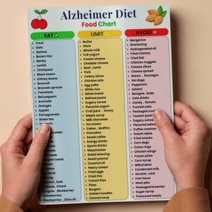 Op de afbeelding: Voedingsschema voor het Alzheimer-dieet met drie kolommen: Eten, Beperken en Vermijden. De tabel bevat verschillende voedingsmiddelen voor voedingsrichtlijnen. De tabel wordt door een persoon vastgehouden.