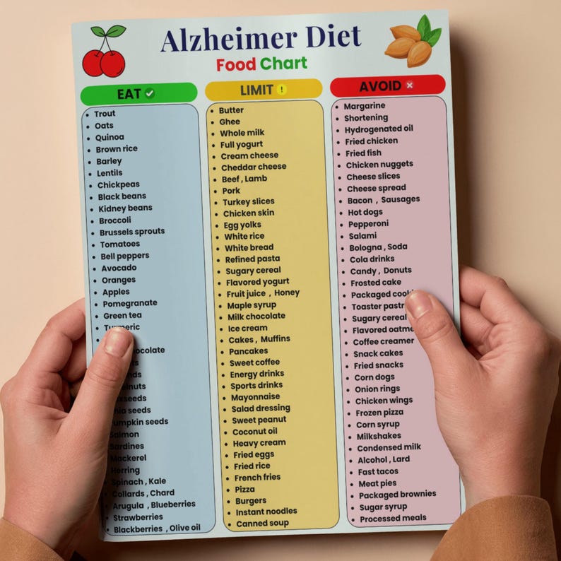 Op de afbeelding: Voedingsschema voor het Alzheimer-dieet met drie kolommen: Eten, Beperken en Vermijden. De tabel bevat verschillende voedingsmiddelen voor voedingsrichtlijnen. De tabel wordt door een persoon vastgehouden.