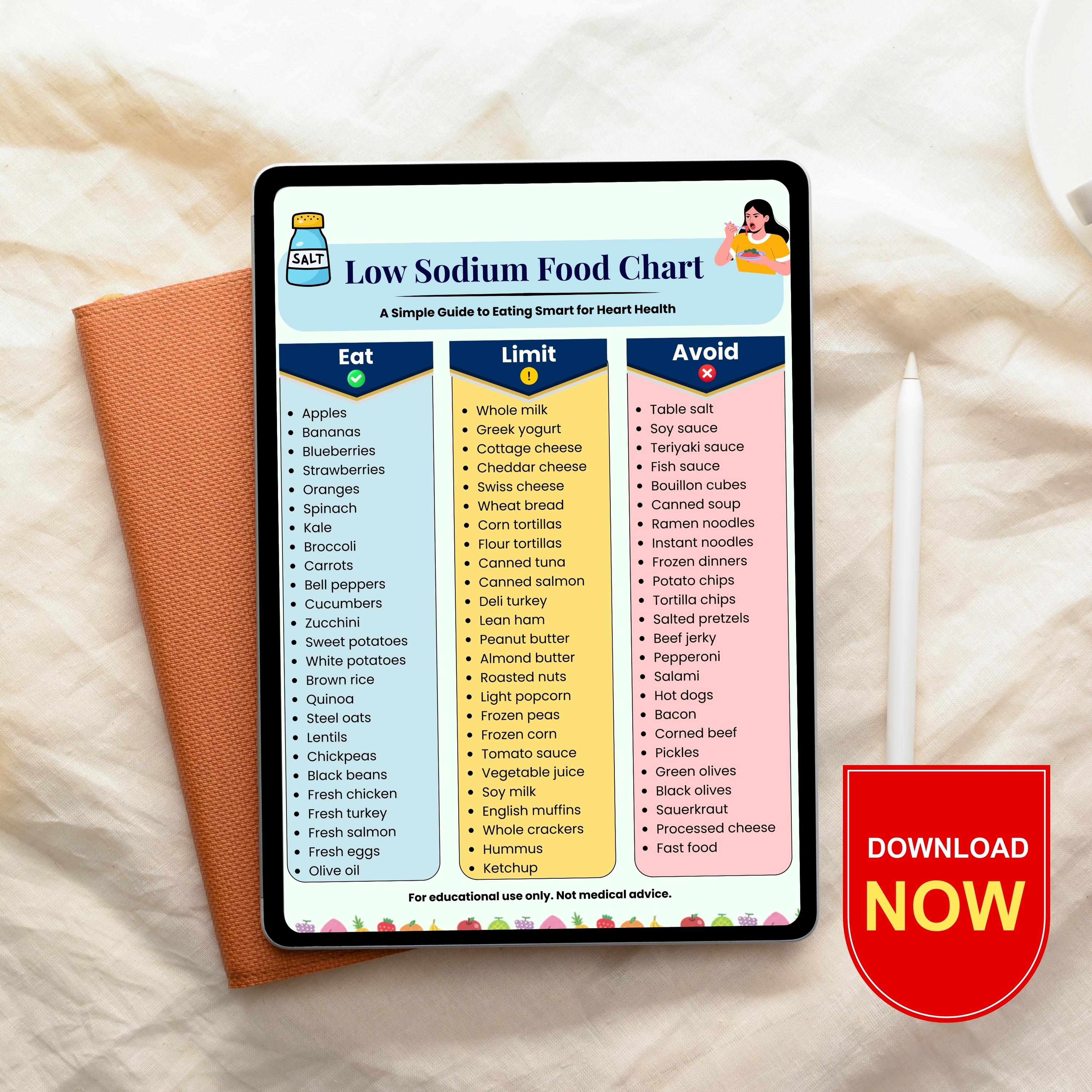 Low Sodium Food Chart Printable | Eat Limit Avoid Guide | Heart Healthy ...