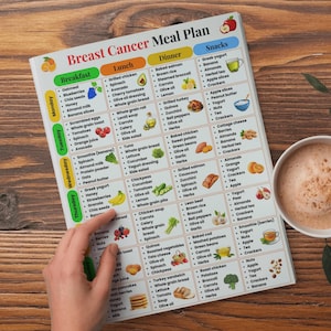 Pu&ograve; includere: Un piano alimentare stampato per pazienti con cancro al seno, con un menu giornaliero dettagliato con opzioni per colazione, pranzo, cena e spuntini. Il piano comprende vari alimenti come frutta, verdura e proteine.