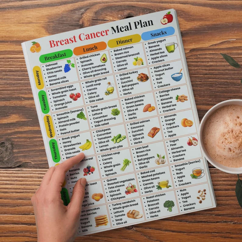 Pu&ograve; includere: Un piano alimentare stampato per pazienti con cancro al seno, con un menu giornaliero dettagliato con opzioni per colazione, pranzo, cena e spuntini. Il piano comprende vari alimenti come frutta, verdura e proteine.