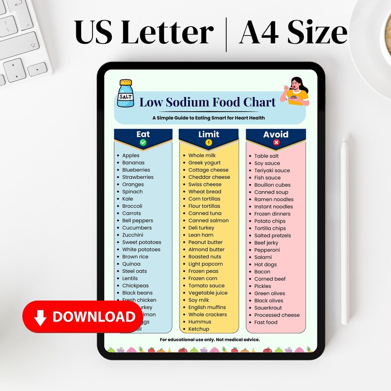 Low Sodium Food Chart Printable | Eat Limit Avoid Guide | Heart Healthy ...