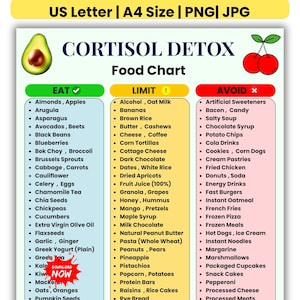 May include: A food chart titled "Cortisol Detox" lists foods to eat, limit, and avoid. The "Eat" section includes almonds, avocados, and kale. The "Limit" section includes bananas, cheese, and dark chocolate. The "Avoid" section includes artificial sweeteners and potato chips.